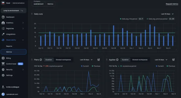Introducing Scalr Metrics