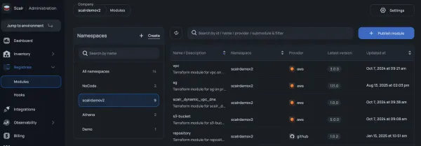 Explaining a Terraform Private Module Registry